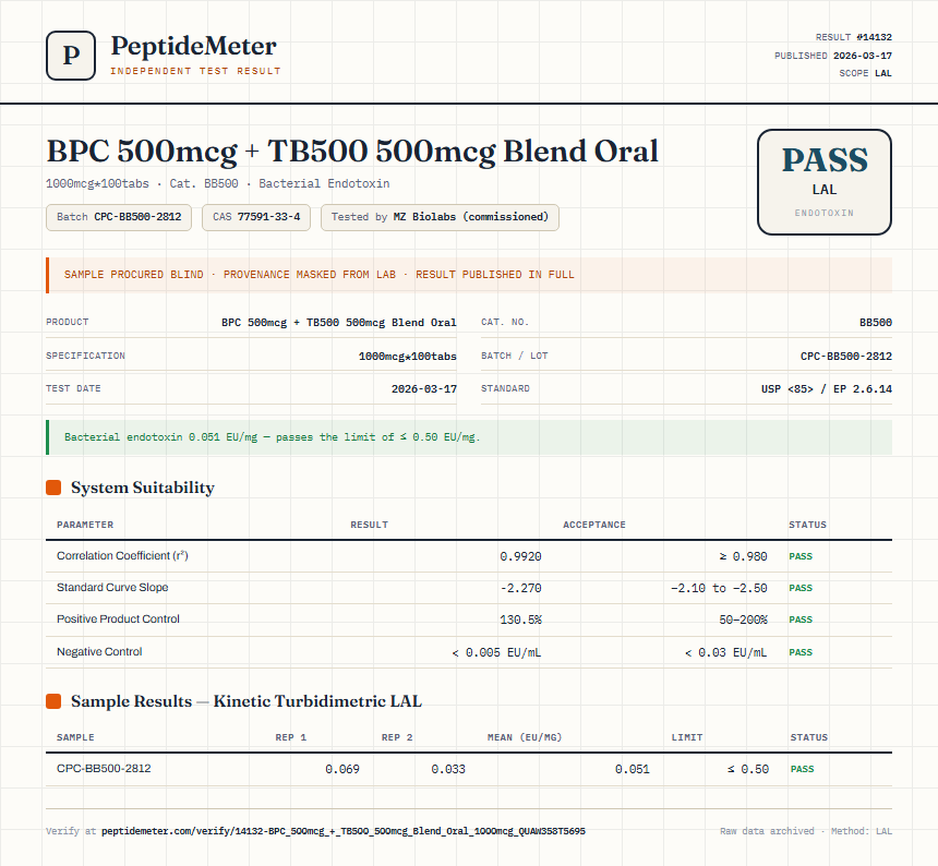 BPC 500mcg + TB500 500mcg Blend Oral Endotoxin report by PeptideMeter