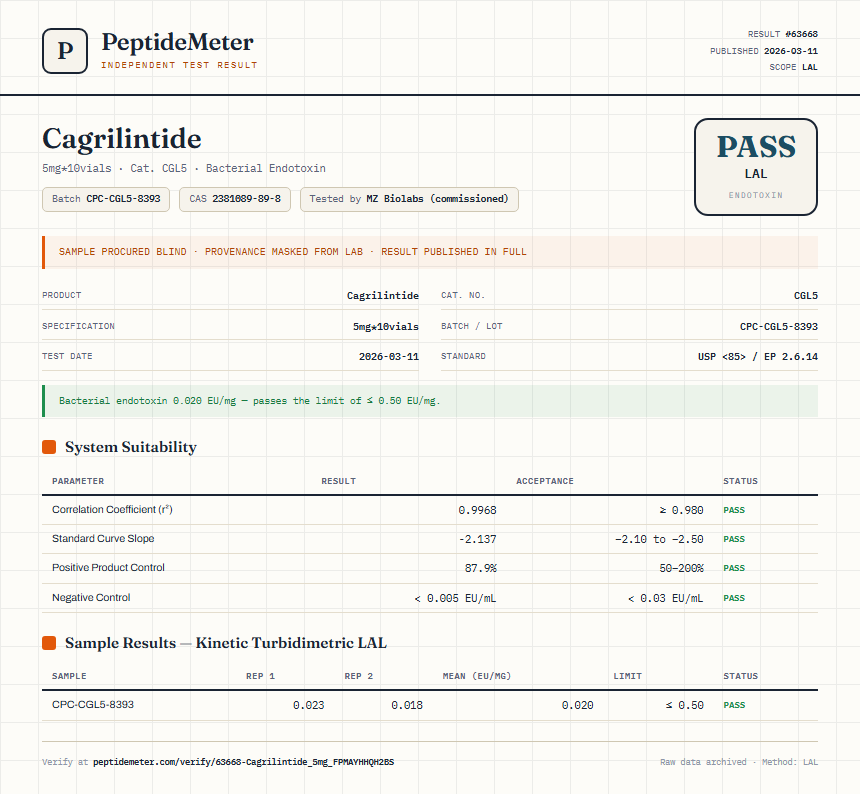 Cagrilintide Endotoxin report by PeptideMeter