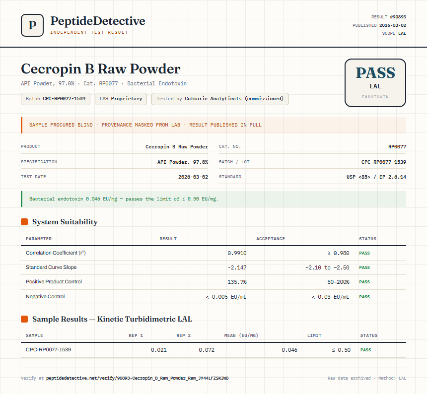 Cecropin B Raw Powder Endotoxin report by PeptideDetective