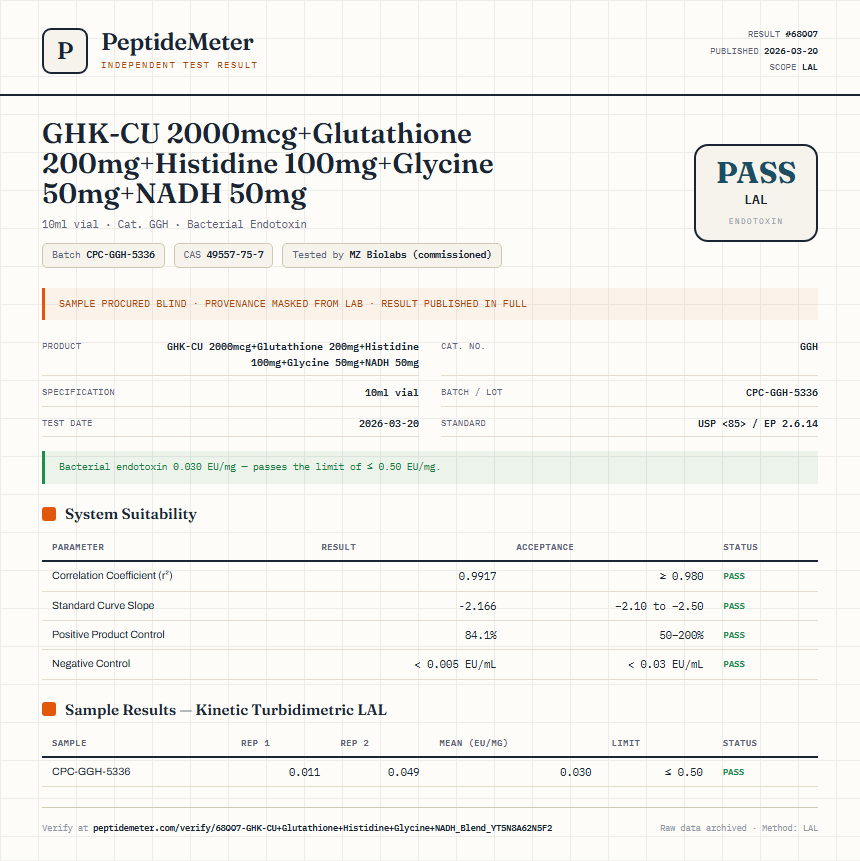GHK-CU 2000mcg+Glutathione 200mg+Histidine 100mg+Glycine 50mg+NADH 50mg Endotoxin report by PeptideMeter