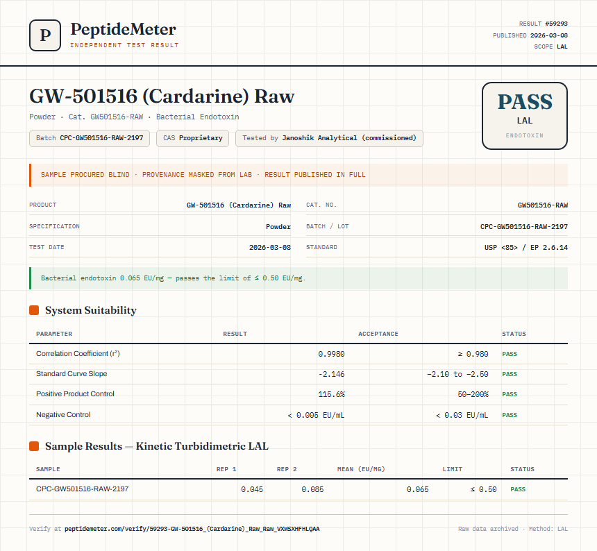 GW-501516 (Cardarine) Raw Endotoxin report by PeptideMeter