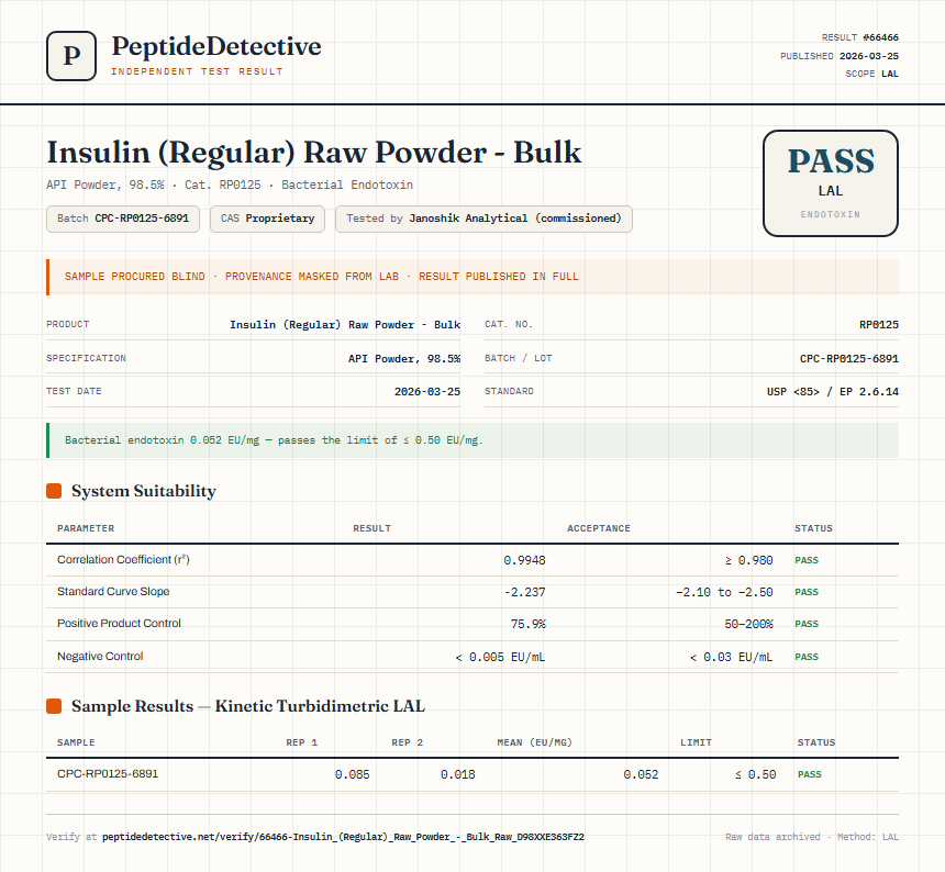 Insulin (Regular) Raw Powder - Bulk Endotoxin report by PeptideDetective