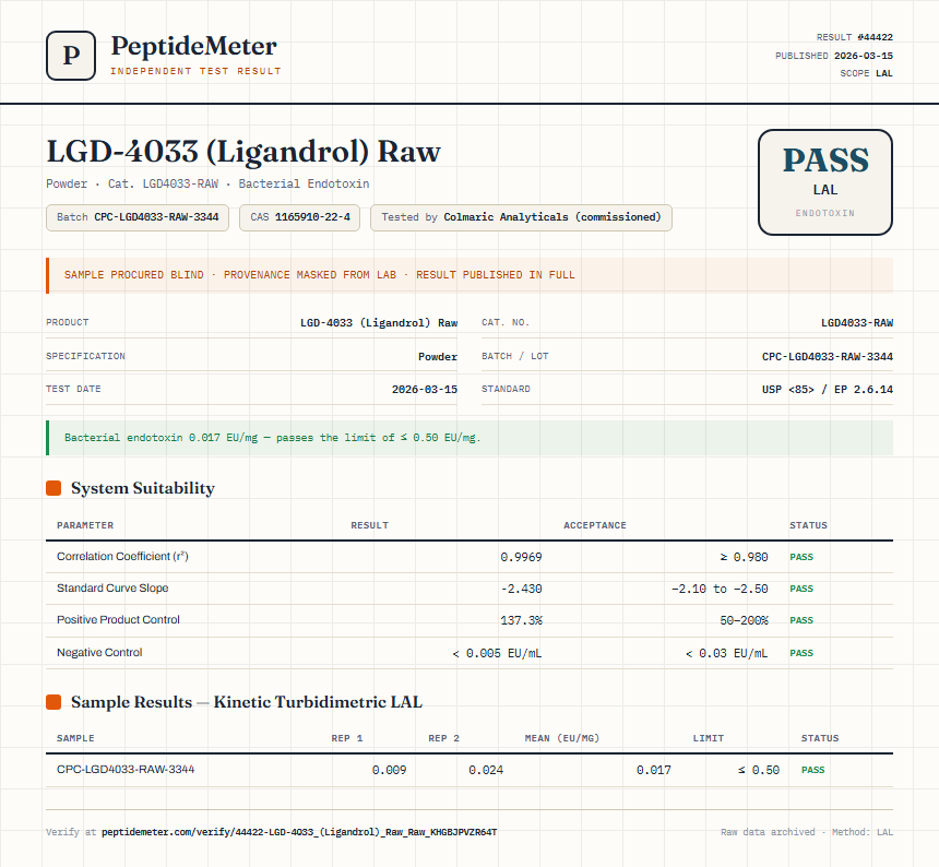 LGD-4033 (Ligandrol) Raw Endotoxin report by PeptideMeter