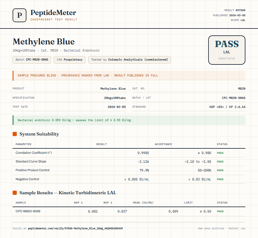 Methylene Blue Endotoxin report by PeptideMeter