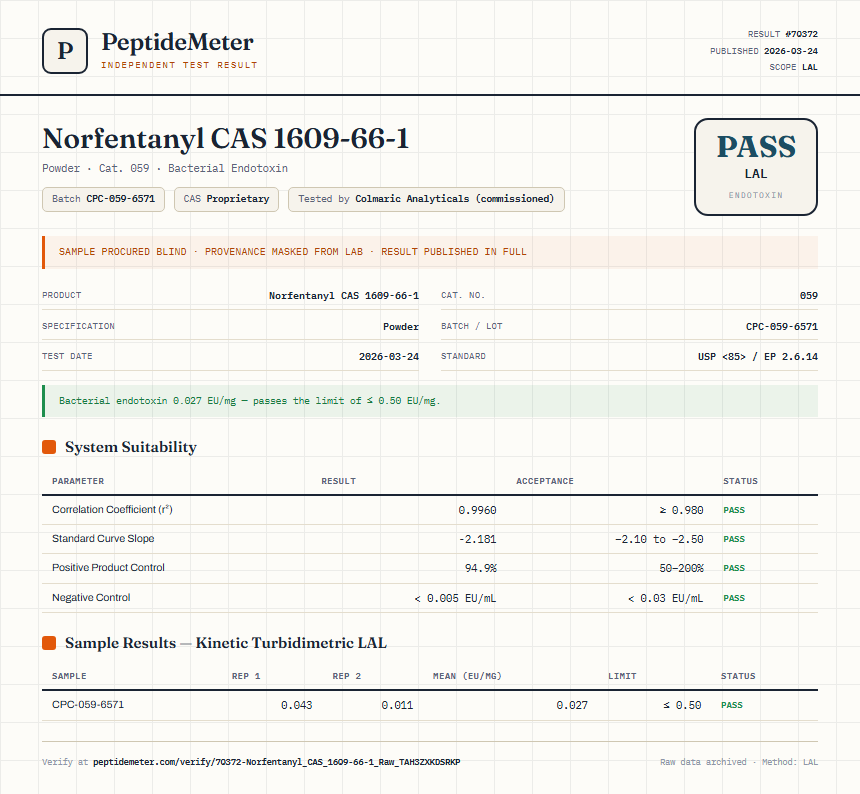 Norfentanyl CAS 1609-66-1 Endotoxin report by PeptideMeter
