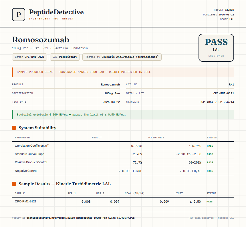 Romosozumab Endotoxin report by PeptideDetective
