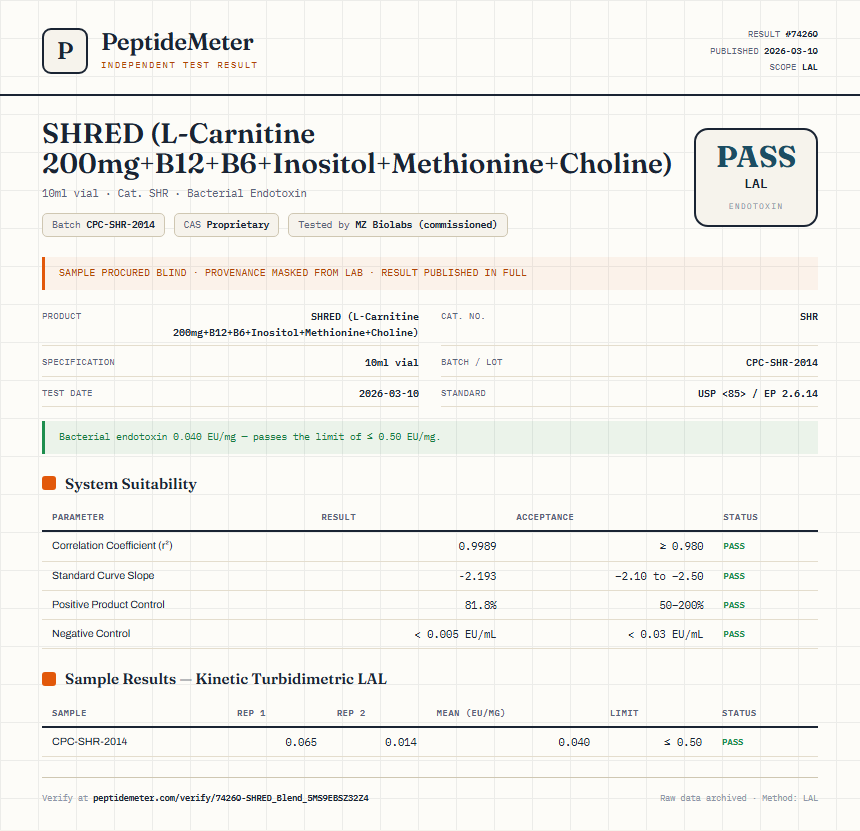 SHRED (L-Carnitine 200mg+B12+B6+Inositol+Methionine+Choline) Endotoxin report by PeptideMeter