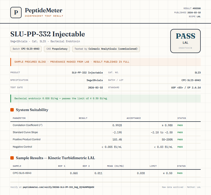 SLU-PP-332 Endotoxin report by PeptideMeter