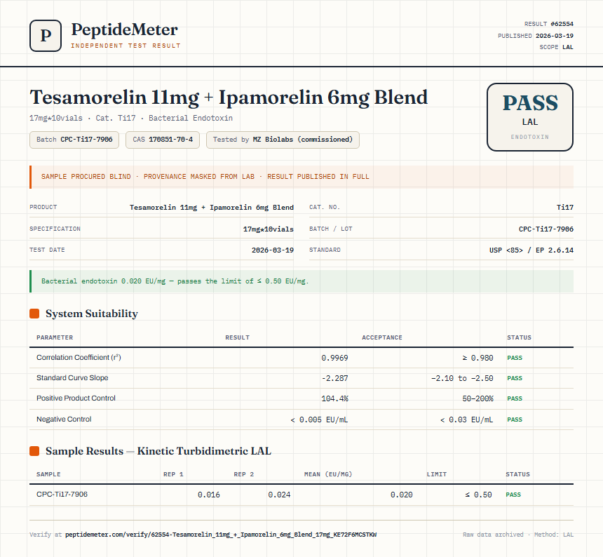 Tesamorelin 11mg + Ipamorelin 6mg Blend Endotoxin report by PeptideMeter