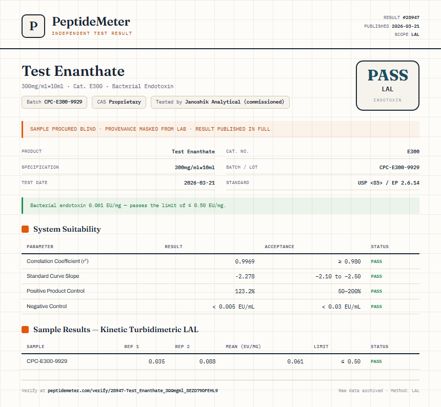 Test Enanthate Endotoxin report by PeptideMeter