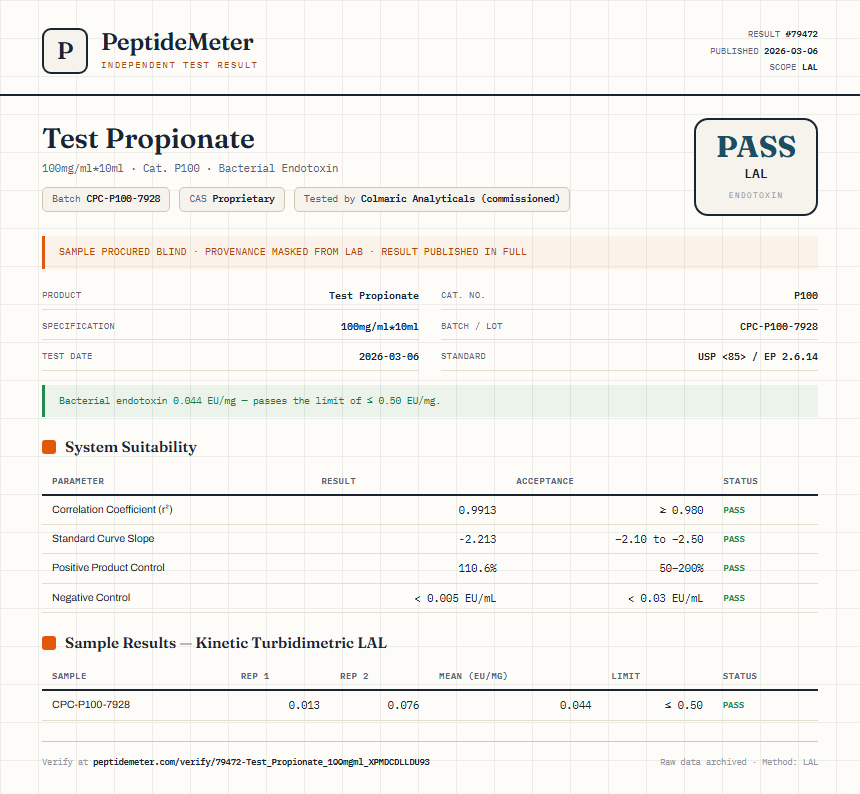 Test Propionate Endotoxin report by PeptideMeter