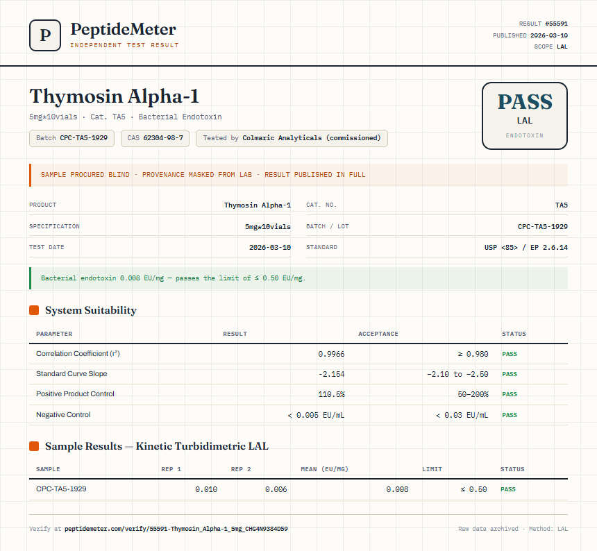 Thymosin Alpha-1 Endotoxin report by PeptideMeter
