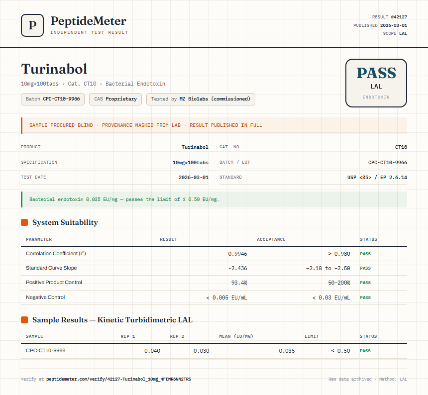 Turinabol Endotoxin report by PeptideMeter