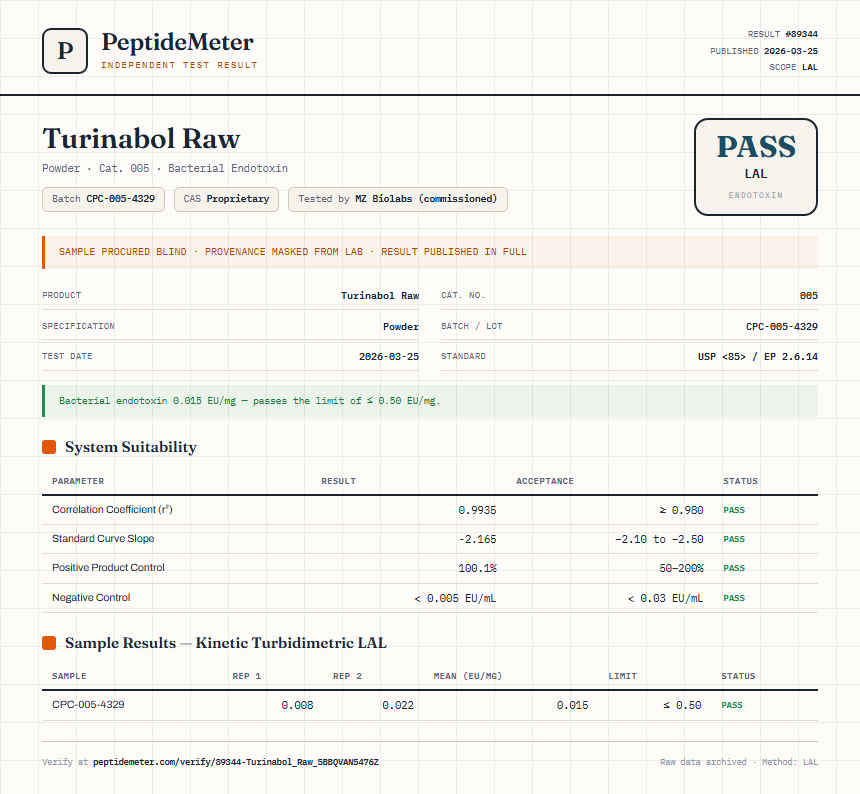 Turinabol Raw Endotoxin report by PeptideMeter