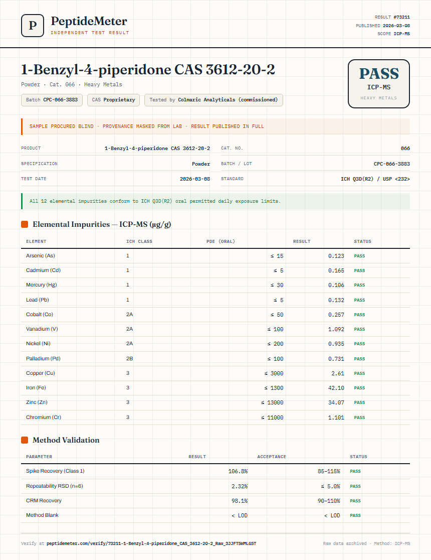 1-Benzyl-4-piperidone CAS 3612-20-2 Heavy Metals report by PeptideMeter