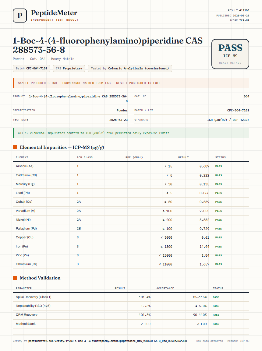 1-Boc-4-(4-fluorophenylamino)piperidine CAS 288573-56-8 Heavy Metals report by PeptideMeter