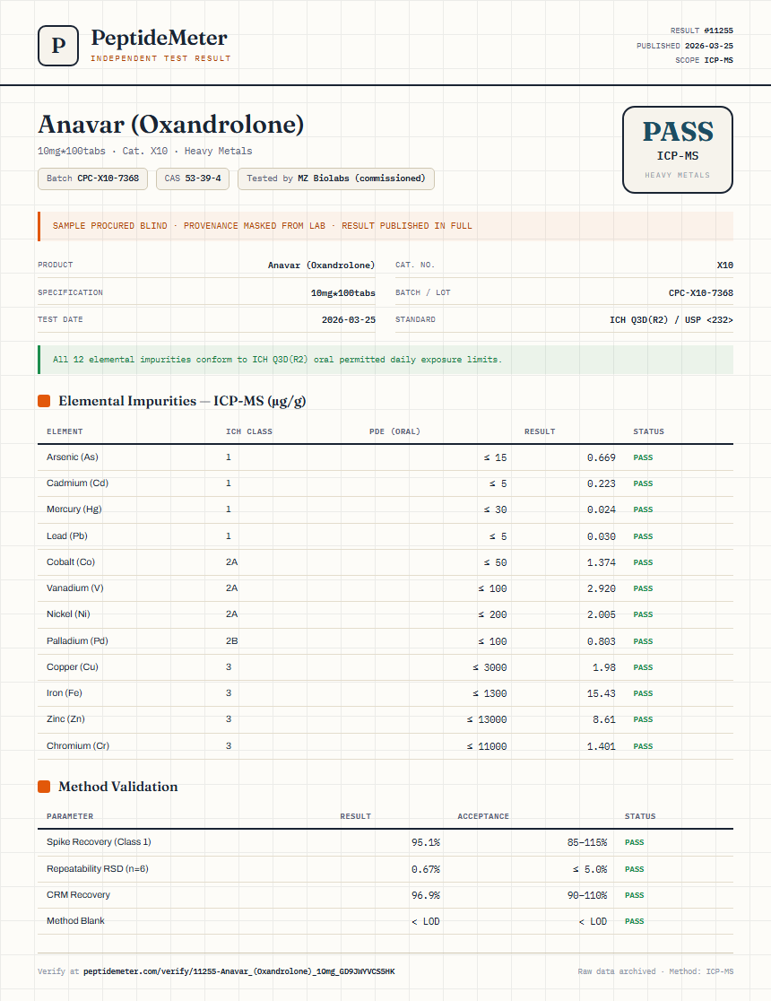 Anavar (Oxandrolone) Heavy Metals report by PeptideMeter