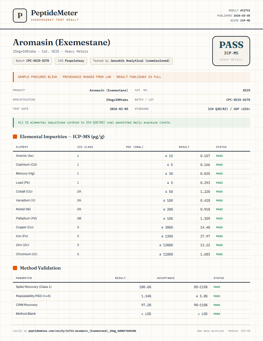 Aromasin (Exemestane) Heavy Metals report by PeptideMeter
