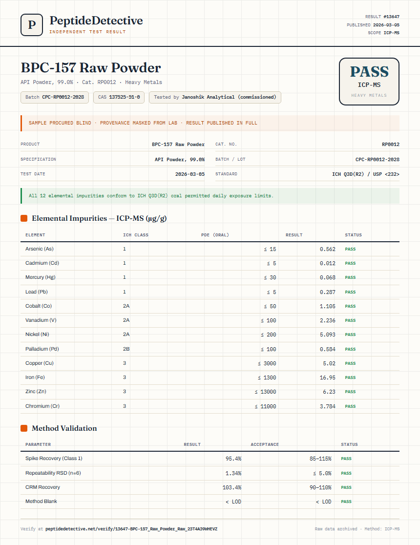 BPC-157 Raw Powder Heavy Metals report by PeptideDetective