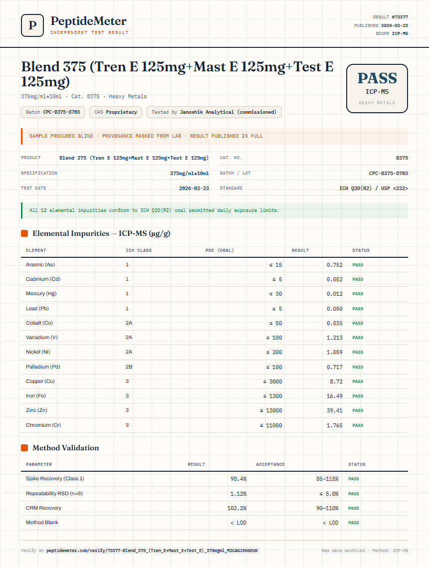 Blend 375 (Tren E 125mg+Mast E 125mg+Test E 125mg) Heavy Metals report by PeptideMeter