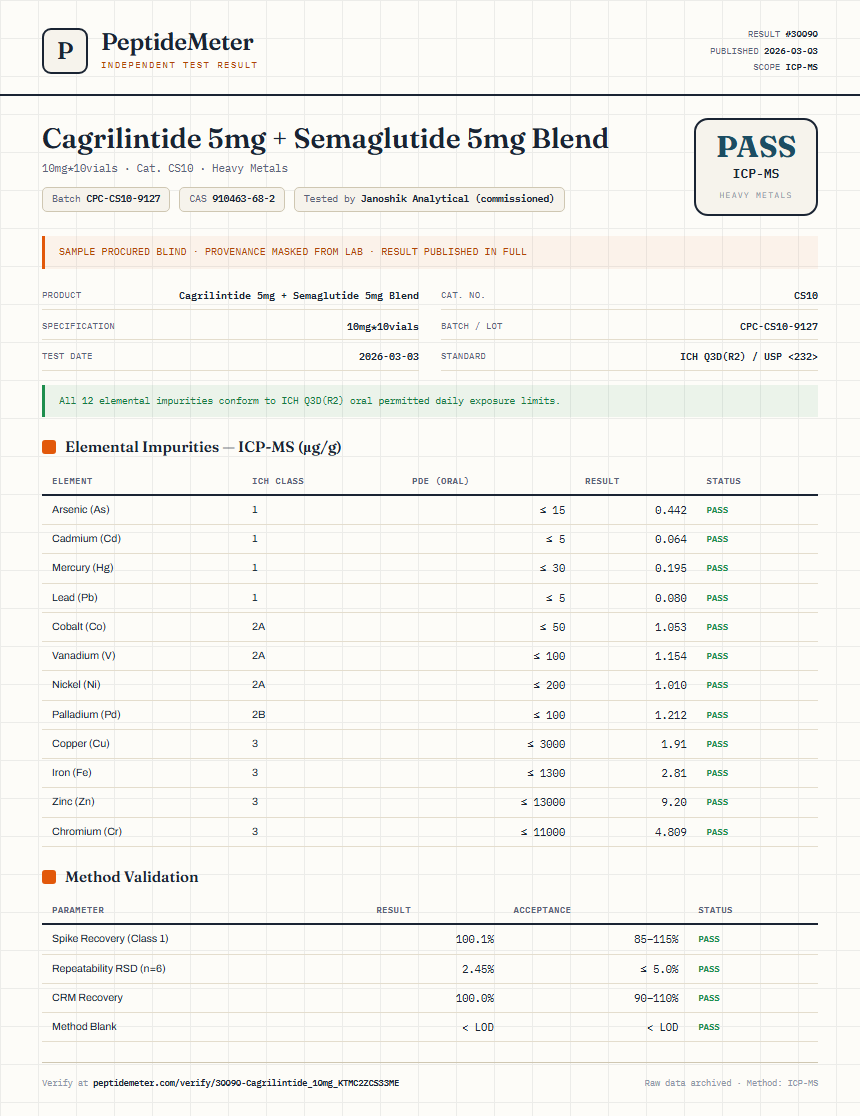 Cagrilintide 5mg + Semaglutide 5mg Blend Heavy Metals report by PeptideMeter