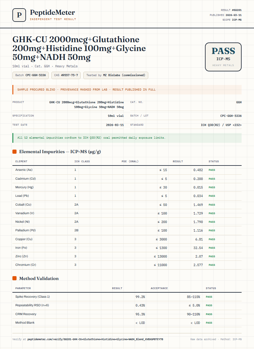 GHK-CU 2000mcg+Glutathione 200mg+Histidine 100mg+Glycine 50mg+NADH 50mg Heavy Metals report by PeptideMeter