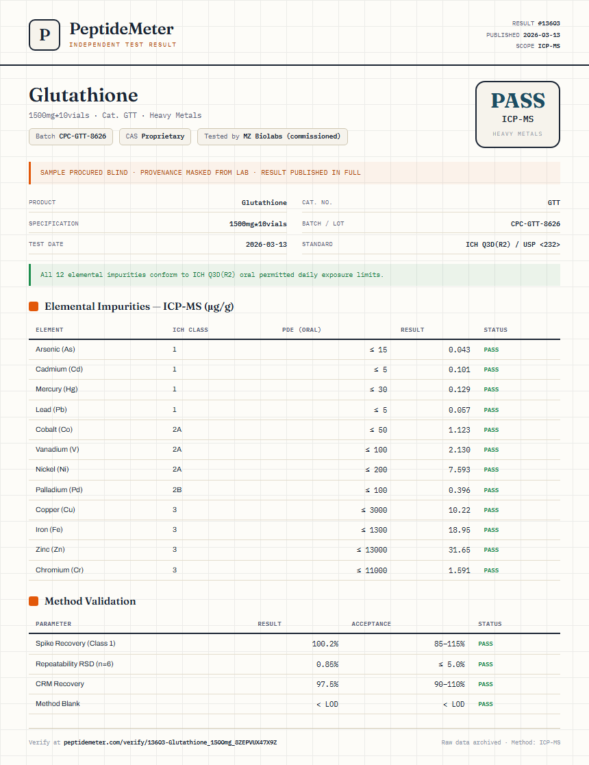 Glutathione Heavy Metals report by PeptideMeter