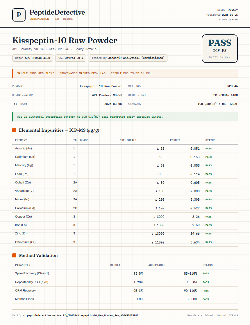 Kisspeptin-10 Raw Powder Heavy Metals report by PeptideDetective