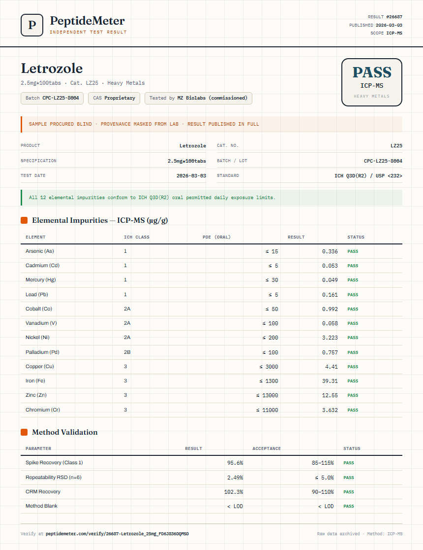 Letrozole Heavy Metals report by PeptideMeter