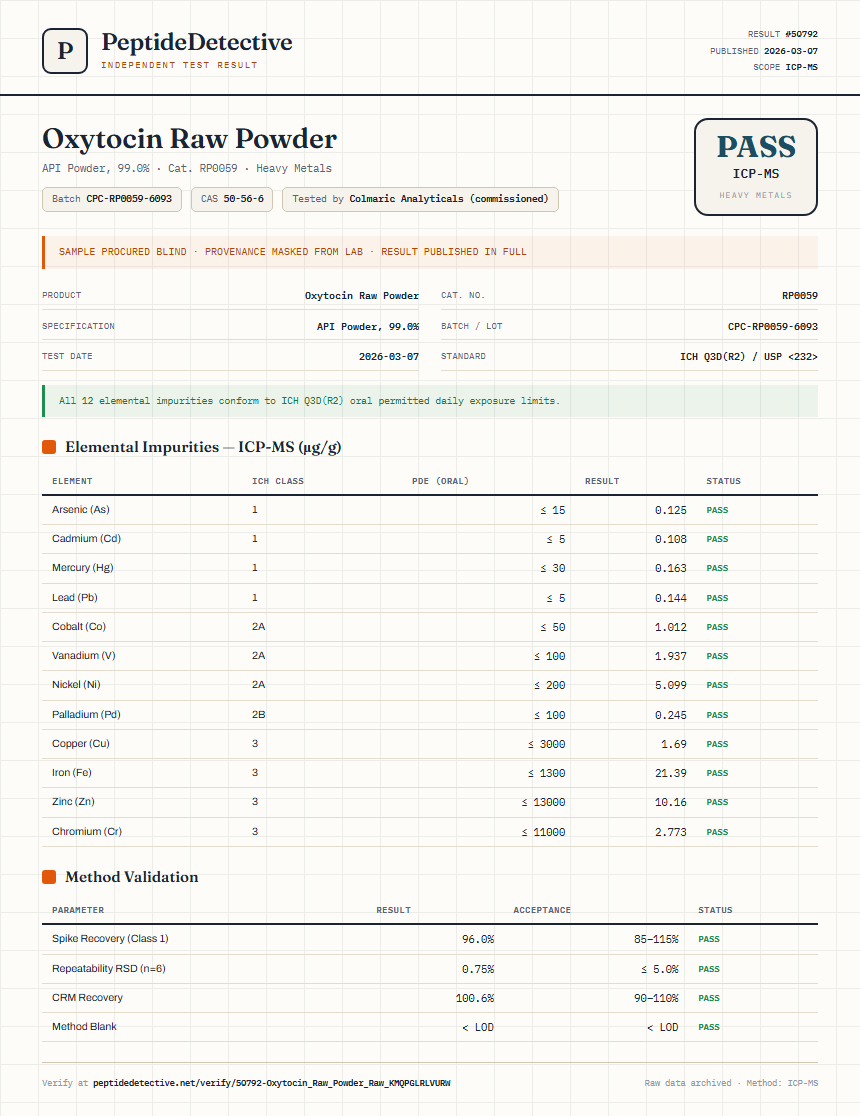 Oxytocin Raw Powder Heavy Metals report by PeptideDetective