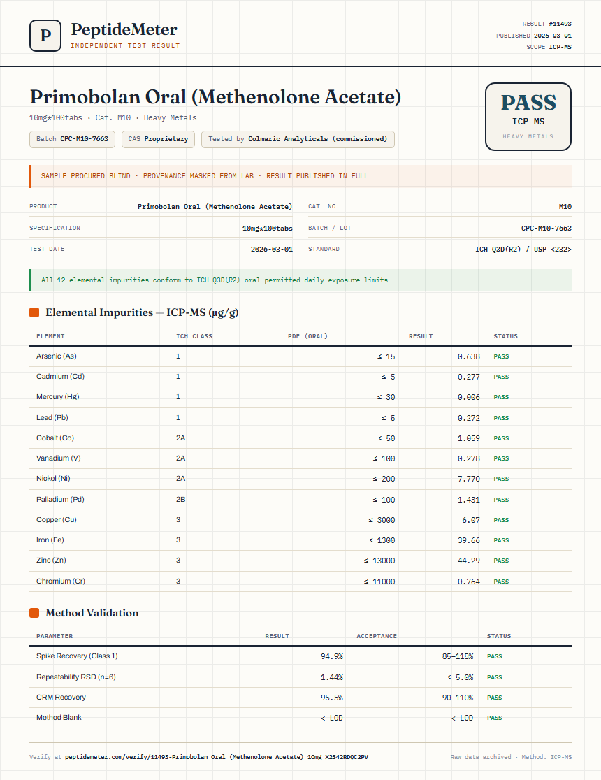 Primobolan Oral (Methenolone Acetate) Heavy Metals report by PeptideMeter