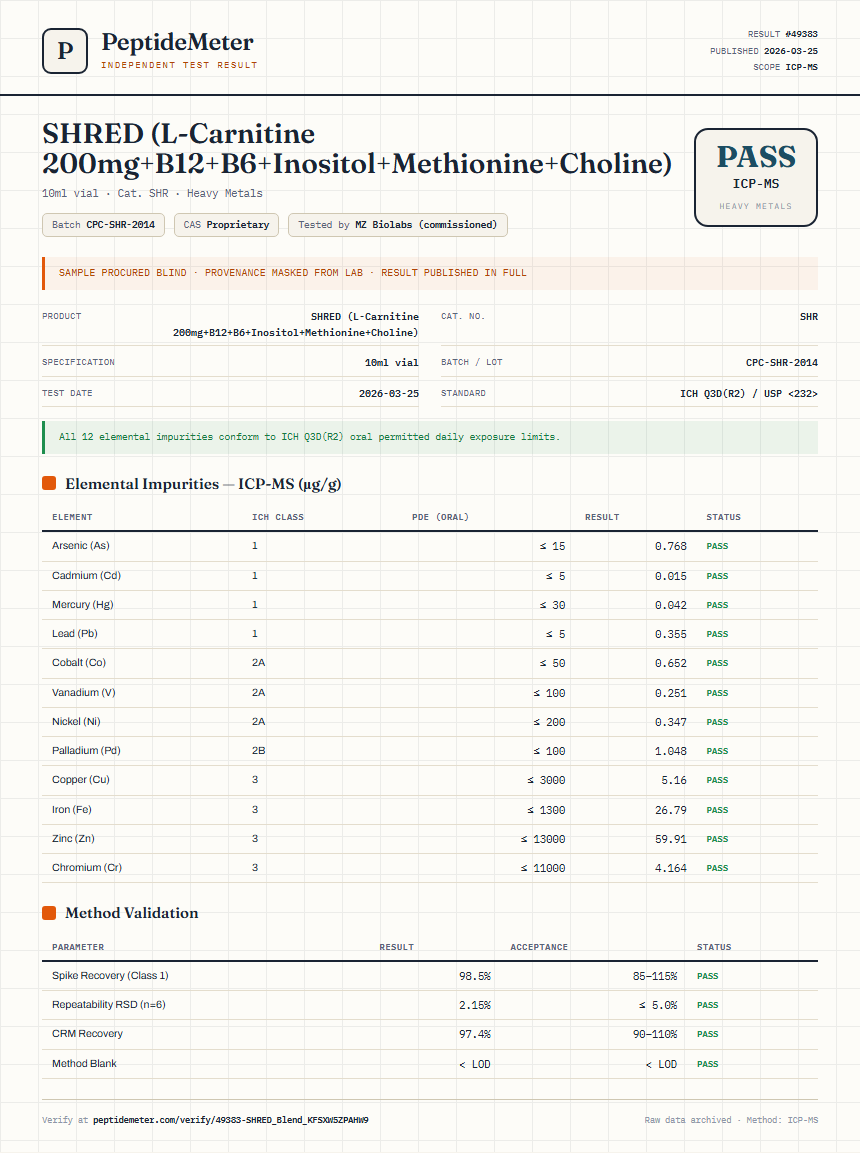 SHRED (L-Carnitine 200mg+B12+B6+Inositol+Methionine+Choline) Heavy Metals report by PeptideMeter