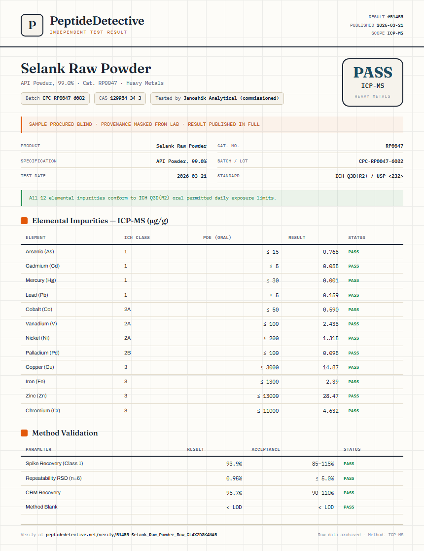 Selank Raw Powder Heavy Metals report by PeptideDetective