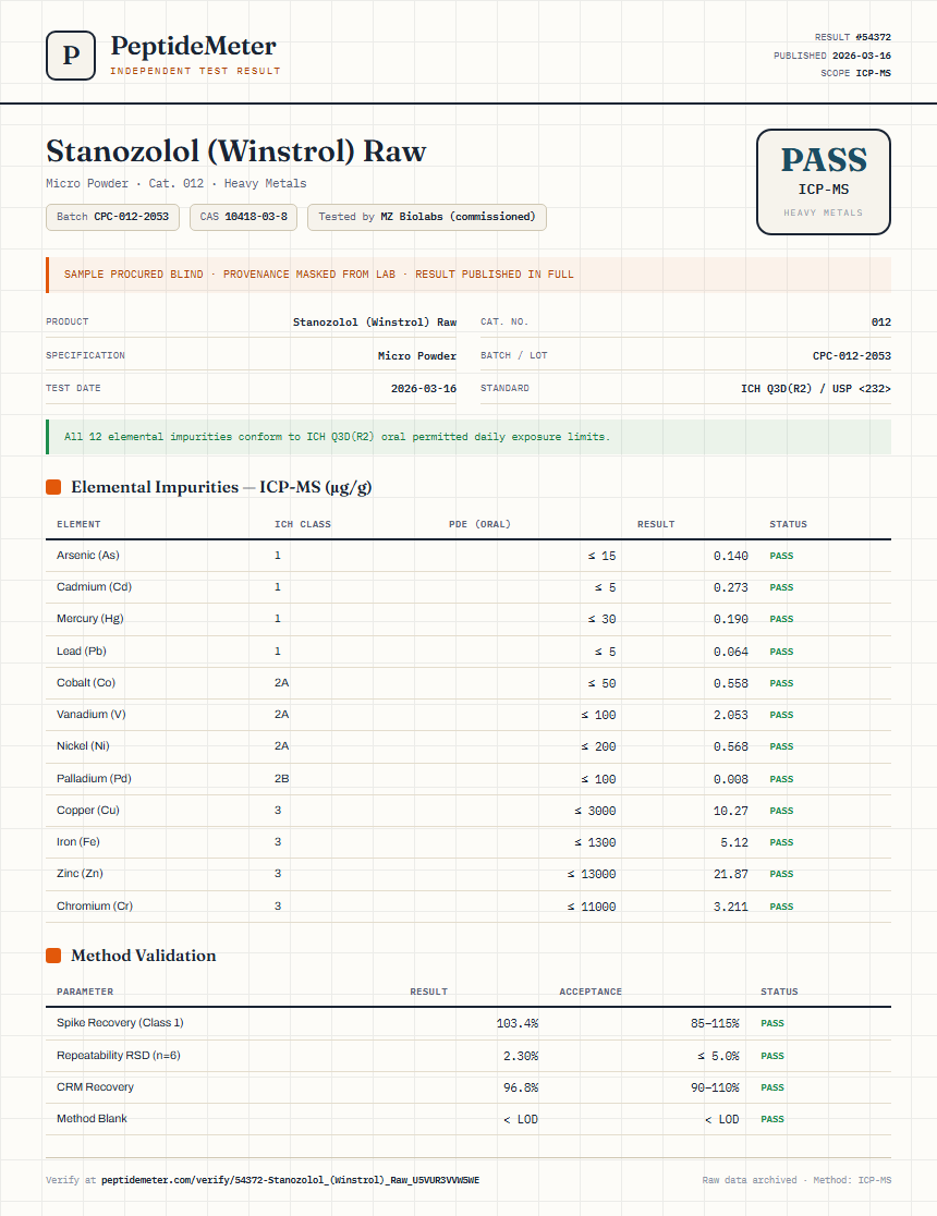 Stanozolol (Winstrol) Raw Heavy Metals report by PeptideMeter