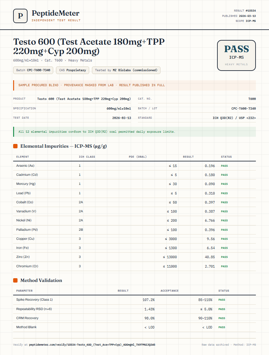 Testo 600 (Test Acetate 180mg+TPP 220mg+Cyp 200mg) Heavy Metals report by PeptideMeter