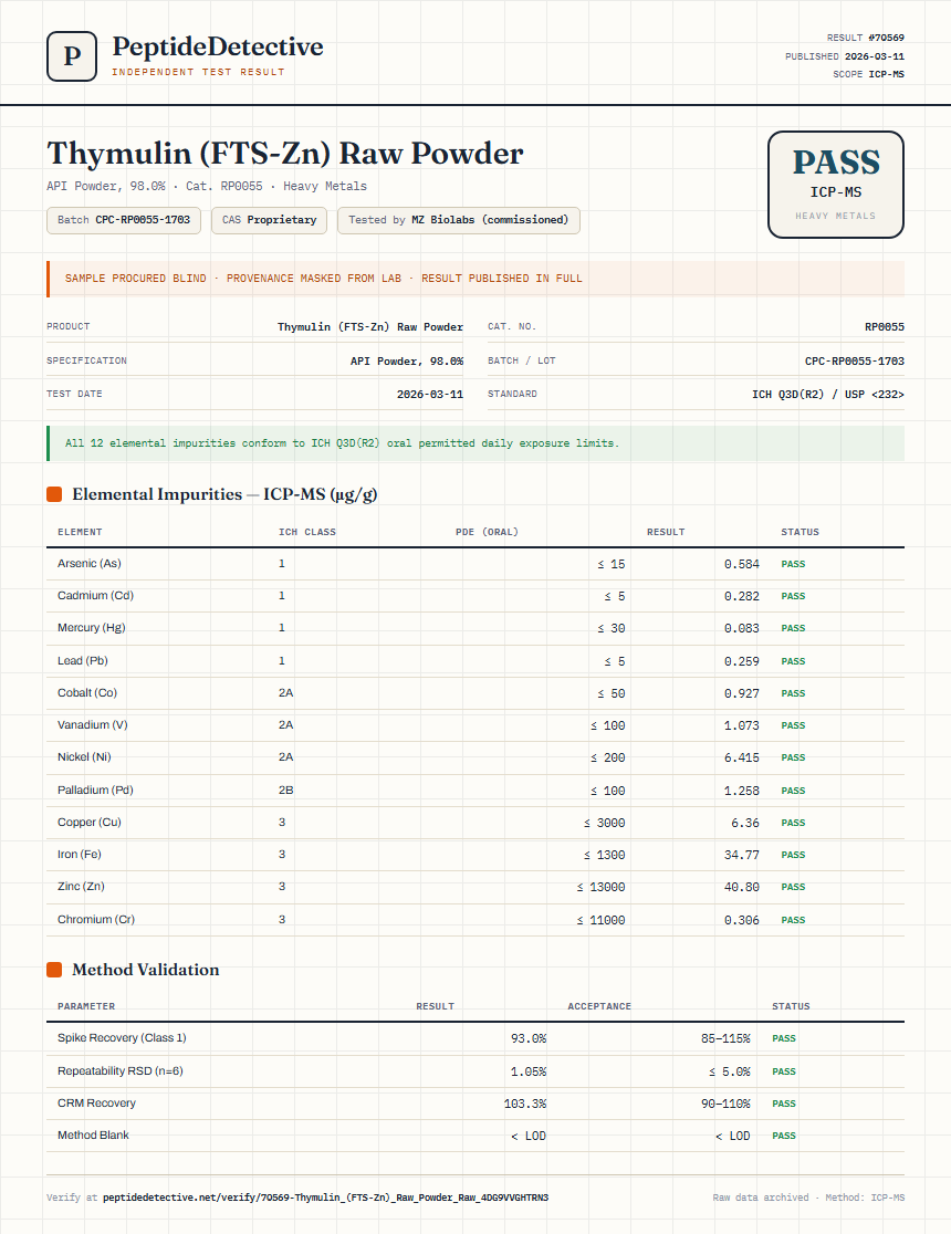 Thymulin (FTS-Zn) Raw Powder Heavy Metals report by PeptideDetective
