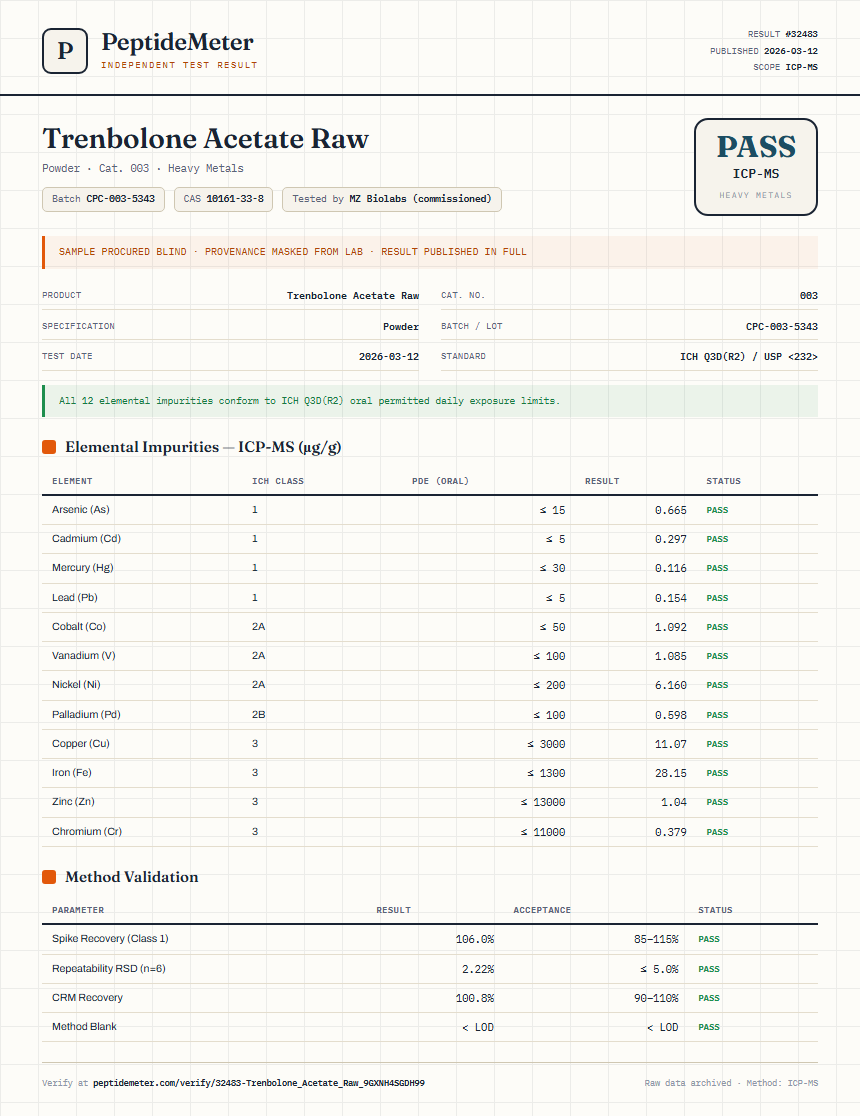Trenbolone Acetate Raw Heavy Metals report by PeptideMeter