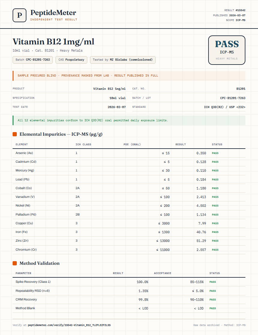 Vitamin B12 10mg/ml Heavy Metals report by PeptideMeter