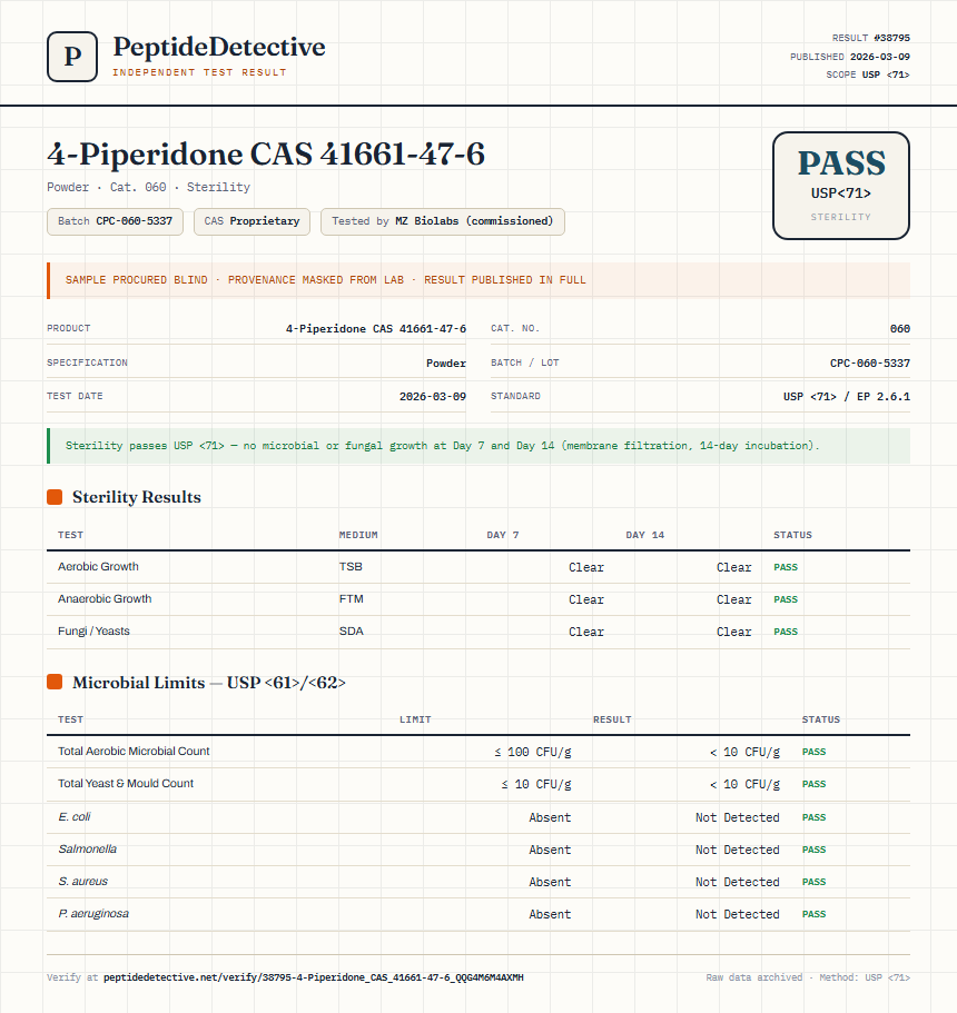 4-Piperidone CAS 41661-47-6 Sterility report by PeptideDetective