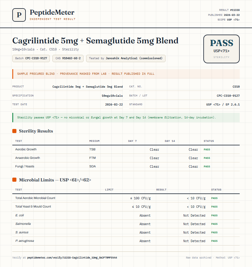 Cagrilintide 5mg + Semaglutide 5mg Blend Sterility report by PeptideMeter