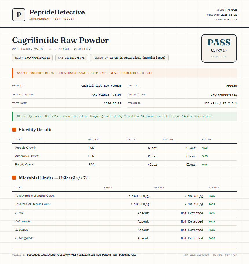 Cagrilintide Raw Powder Sterility report by PeptideDetective