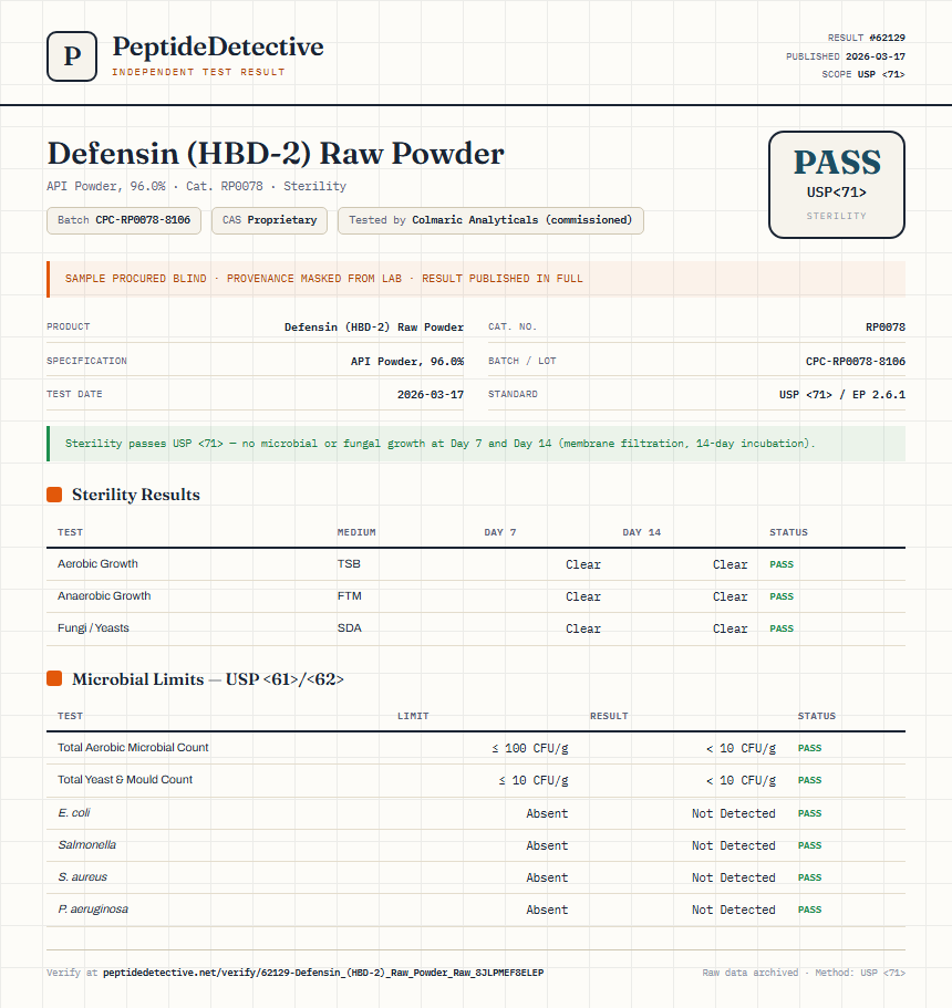 Defensin (HBD-2) Raw Powder Sterility report by PeptideDetective