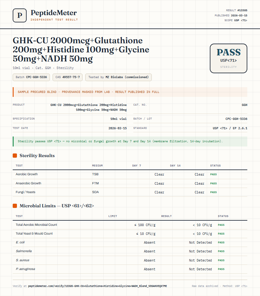 GHK-CU 2000mcg+Glutathione 200mg+Histidine 100mg+Glycine 50mg+NADH 50mg Sterility report by PeptideMeter