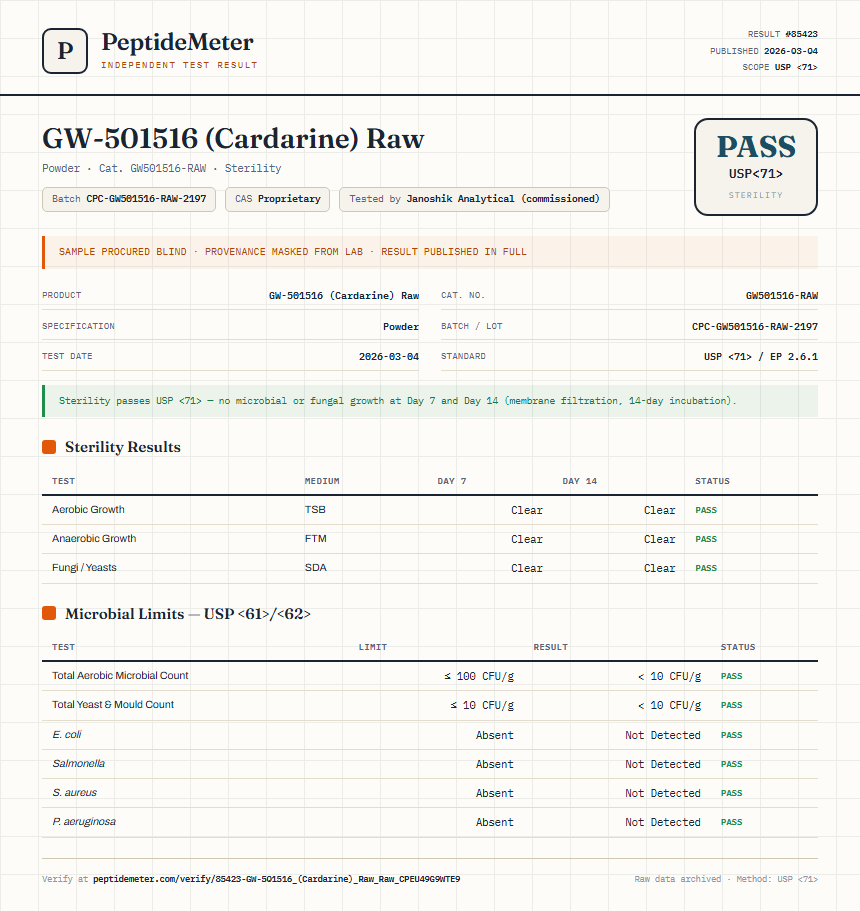 GW-501516 (Cardarine) Raw Sterility report by PeptideMeter