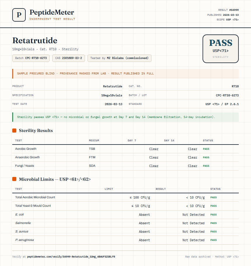 Retatrutide 5mg + Cagrilintide 5mg Blend Sterility report by PeptideMeter