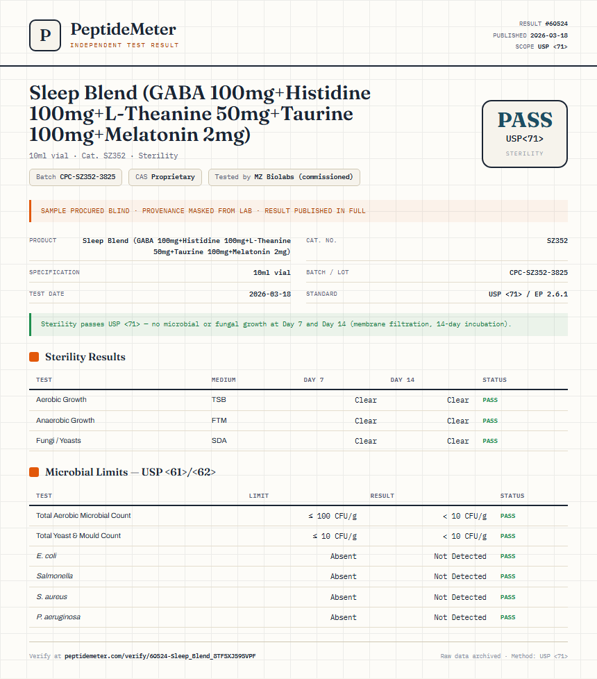 Sleep Blend (GABA 100mg+Histidine 100mg+L-Theanine 50mg+Taurine 100mg+Melatonin 2mg) Sterility report by PeptideMeter