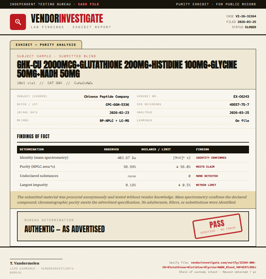 GHK-CU 2000mcg+Glutathione 200mg+Histidine 100mg+Glycine 50mg+NADH 50mg Purity (HPLC) report by VendorInvestigate