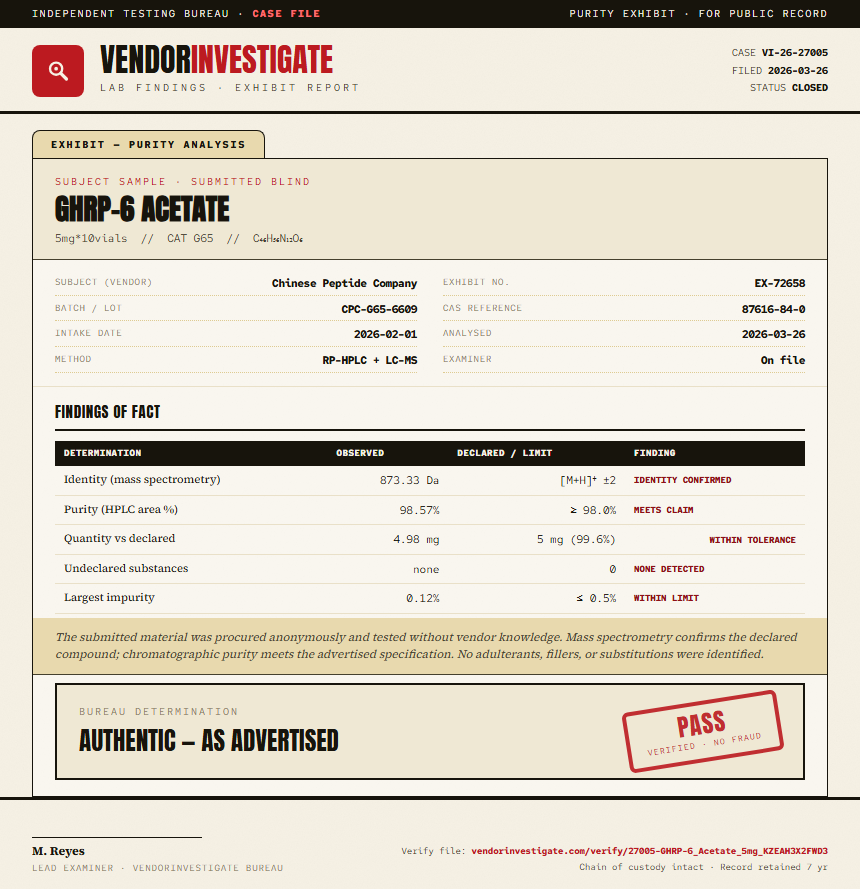 GHRP-6 Acetate Purity (HPLC) report by VendorInvestigate