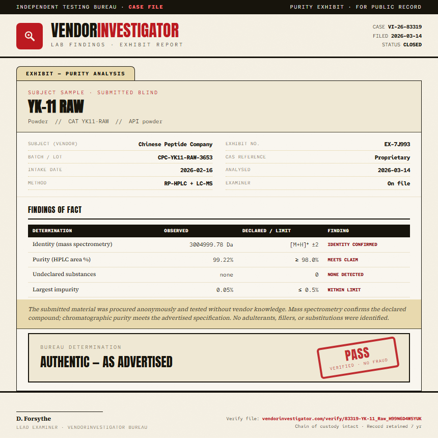YK-11 Raw Purity (HPLC) report by VendorInvestigator
