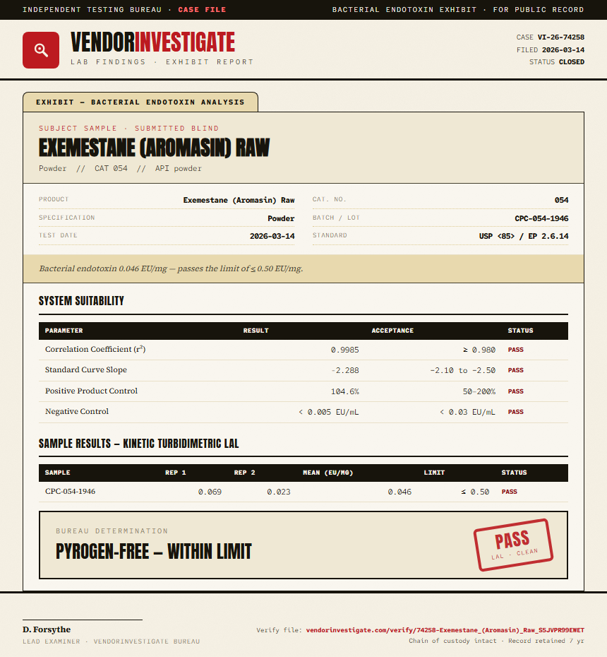 Exemestane (Aromasin) Raw Endotoxin report by VendorInvestigate
